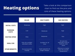 Read more about the article How to Extend Your Pool Season with a Pool Heater