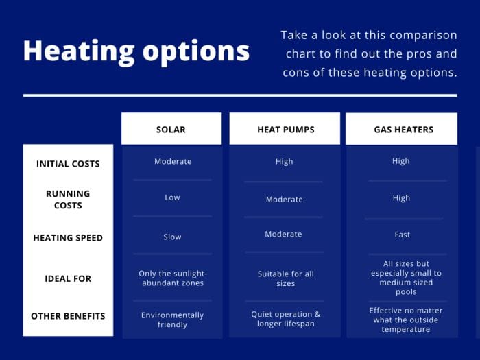 You are currently viewing How to Extend Your Pool Season with a Pool Heater